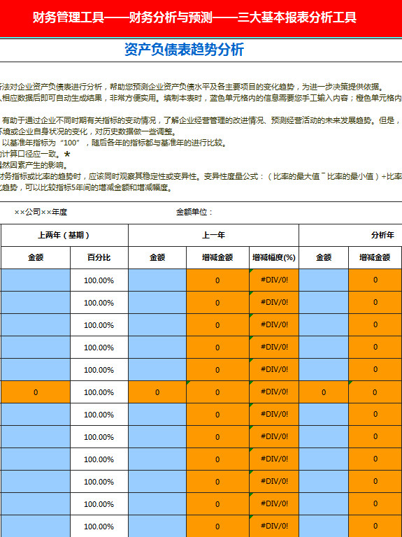 资产负债表趋势分析