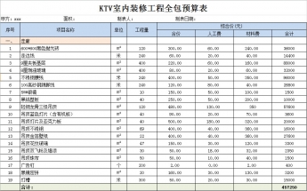 KTV室内装修工程全包预算表