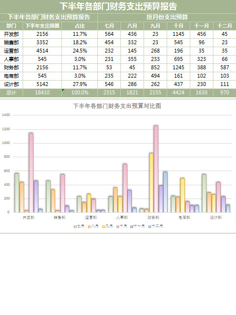 下半年部门财务支出预算表