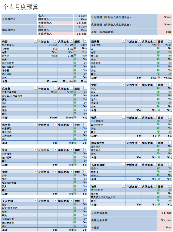 个人月度预算表