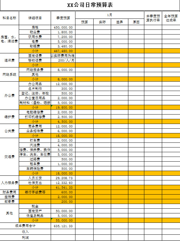 公司日常预算表