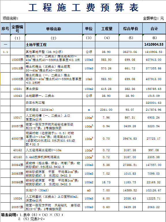 工程施工费预算表