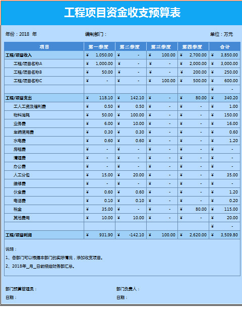 工程项目资金收支预算表