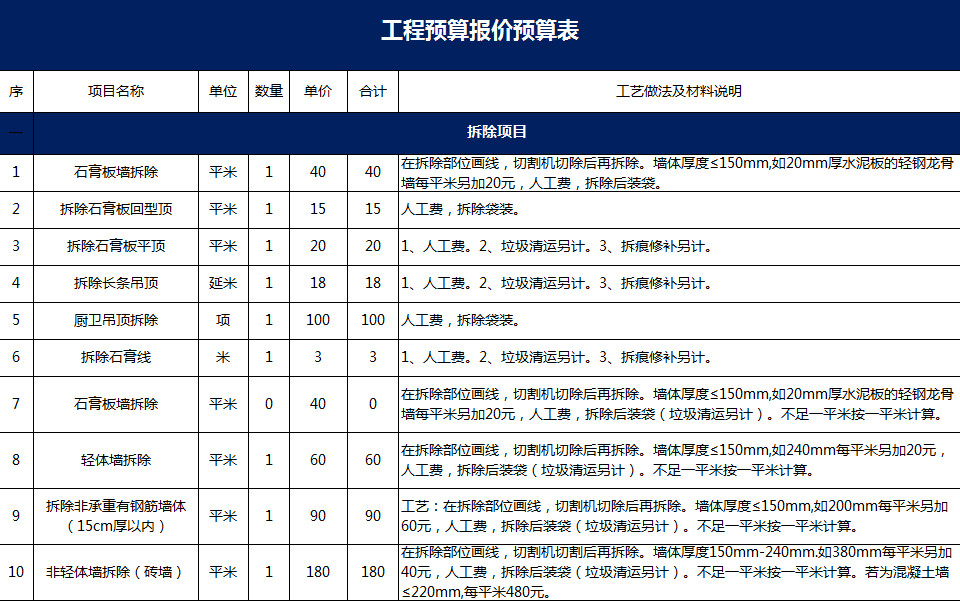 工程预算报价预算表