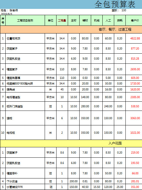 房屋装修全包预算表