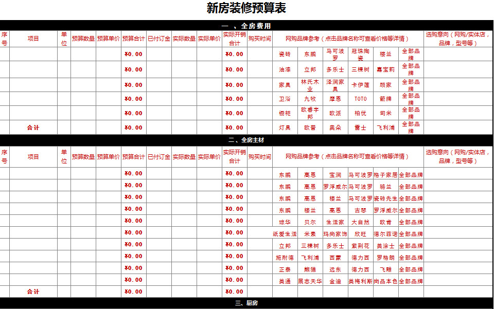 新房装修预算表