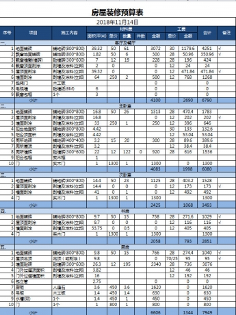 简单大气房屋装修预算表