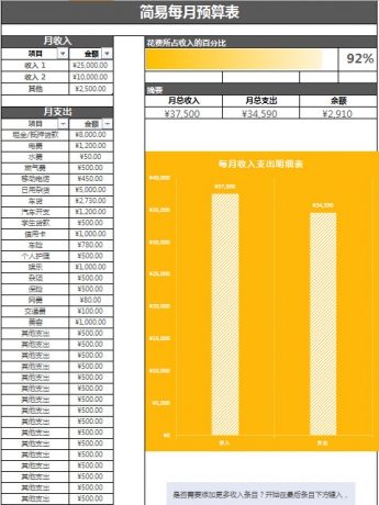 简易每月预算表