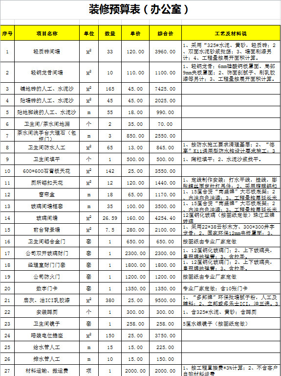 装修预算表(办公室)