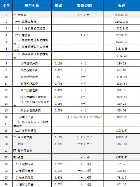 费用资金预算表