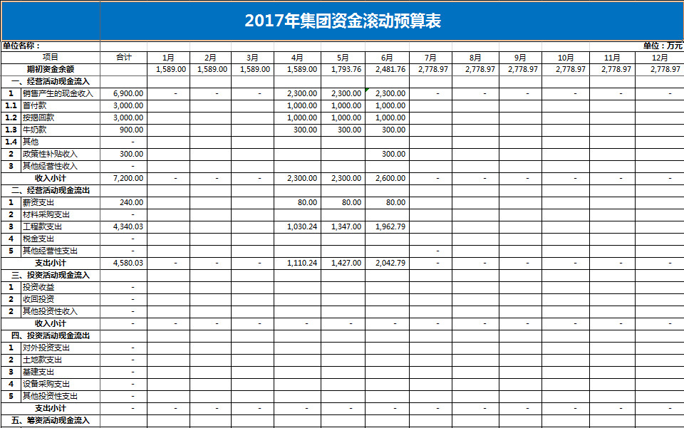 集团公司财务资金预算表