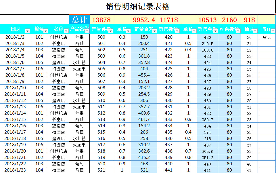 销售明细记录表格