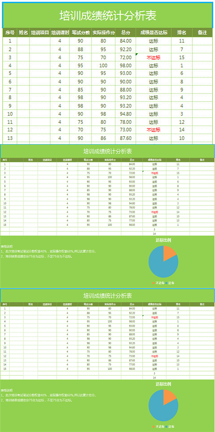 培训成绩统计分析表-1