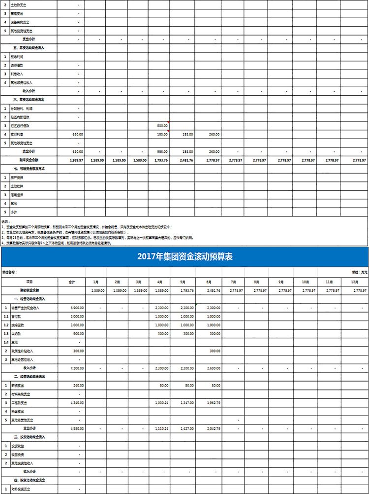 集团资金滚动预算表-1