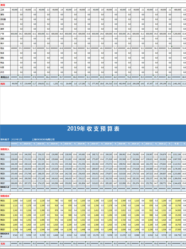 2019年收支预算表-1