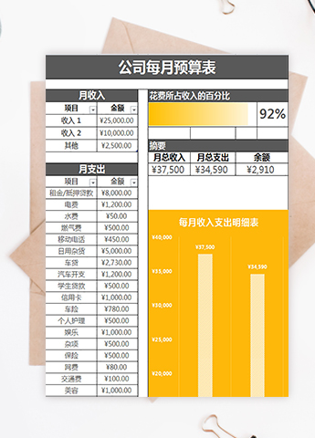 公司每月预算表