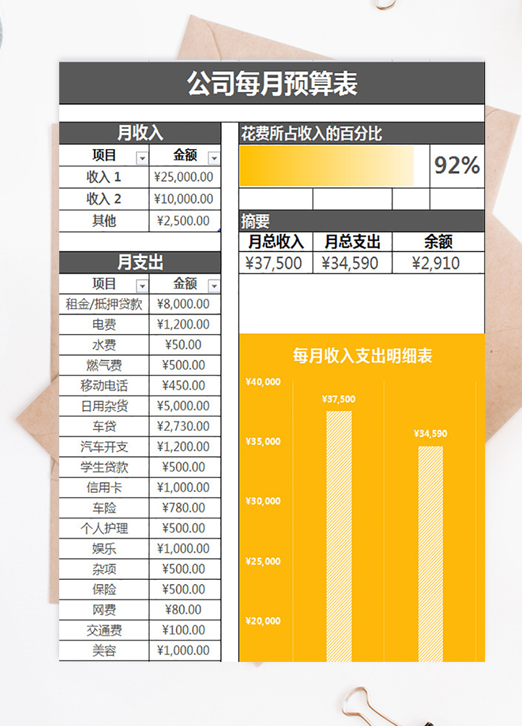 公司每月预算表