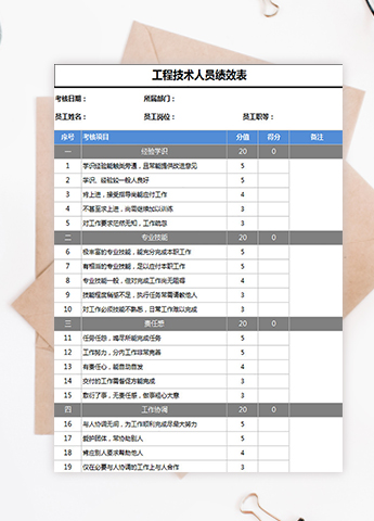 工程技术人员绩效表