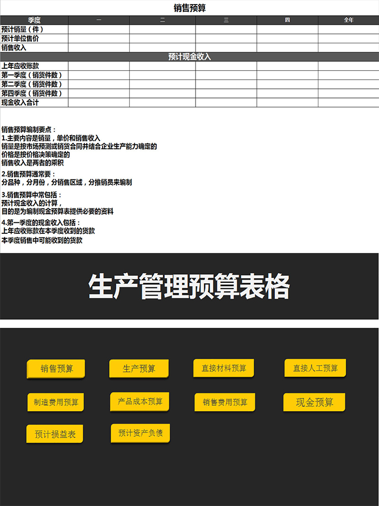 生产管理预算表格-1