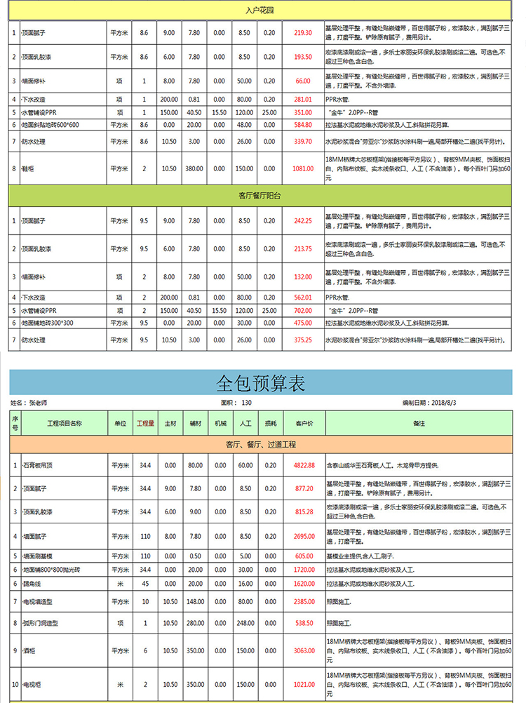 房屋装修全包预算表-1