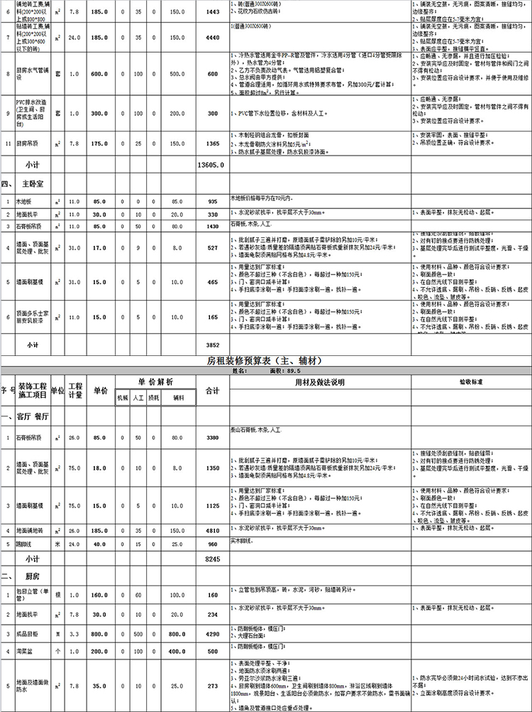 房租装修预算表-1