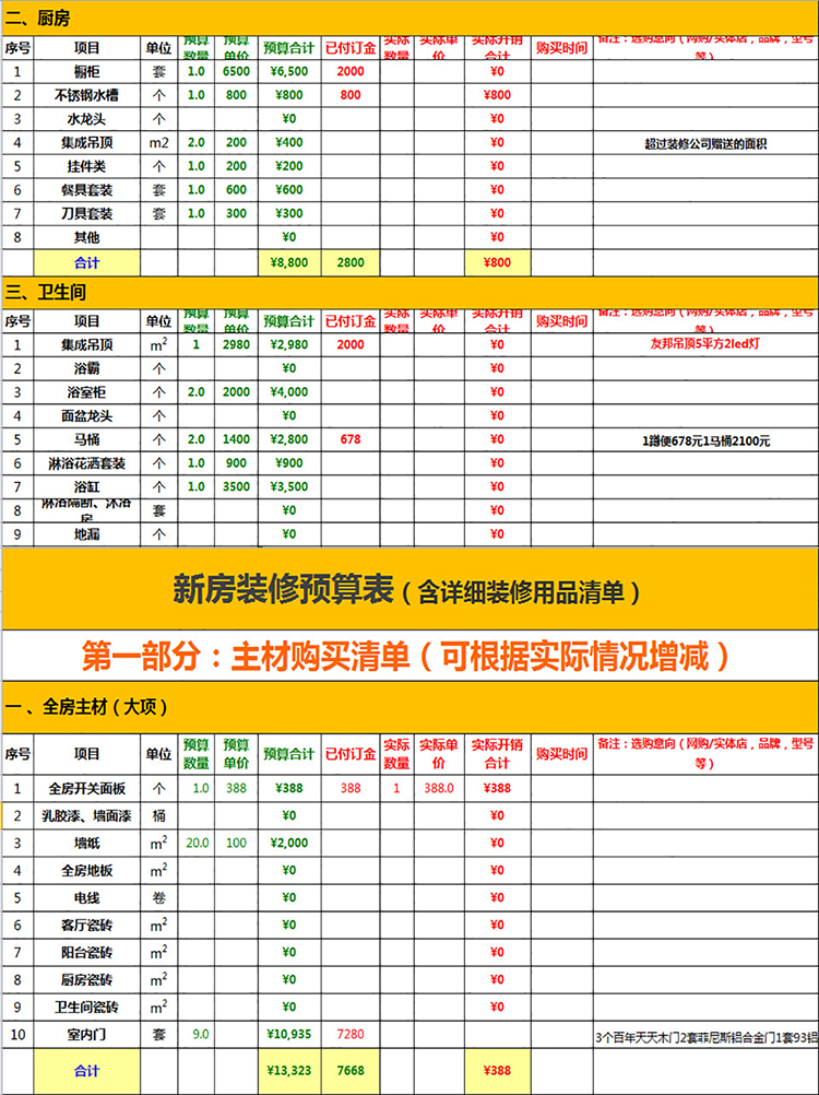 装修用品明细清单预算表-1