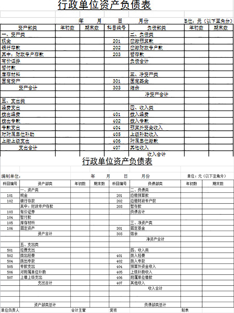 行政单位资产负债表-1