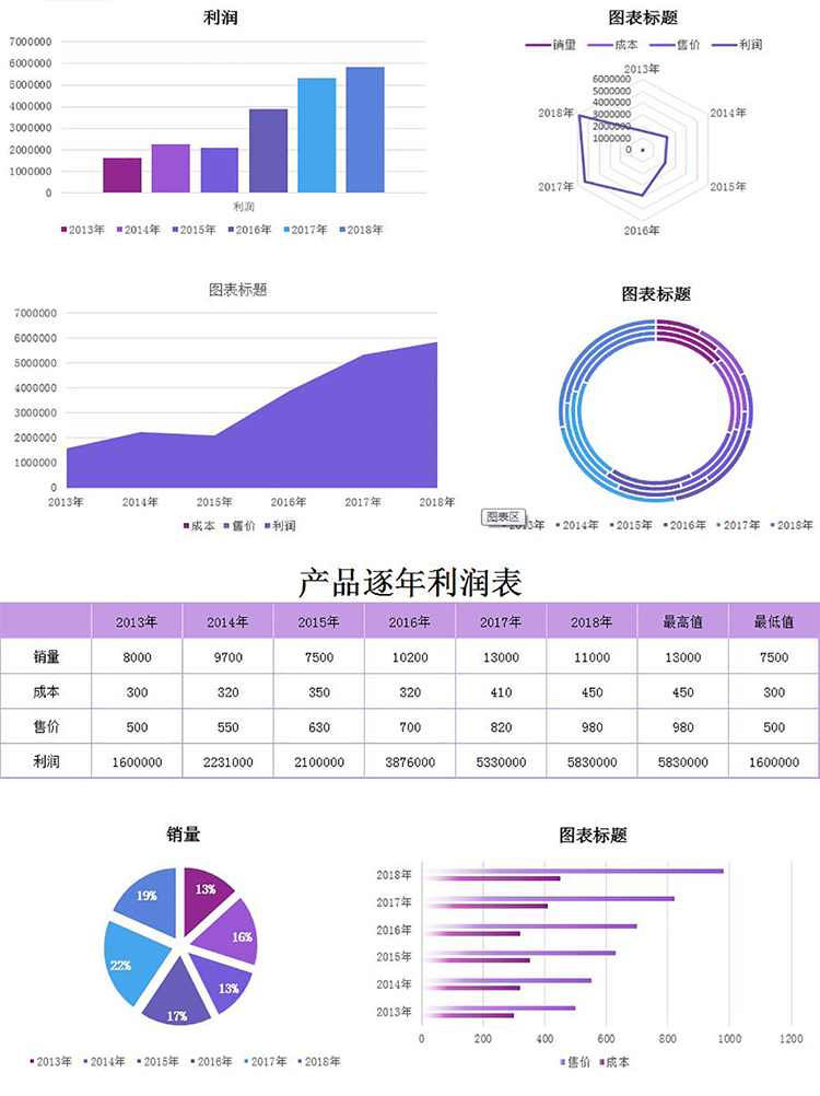 产品逐年利润表-1